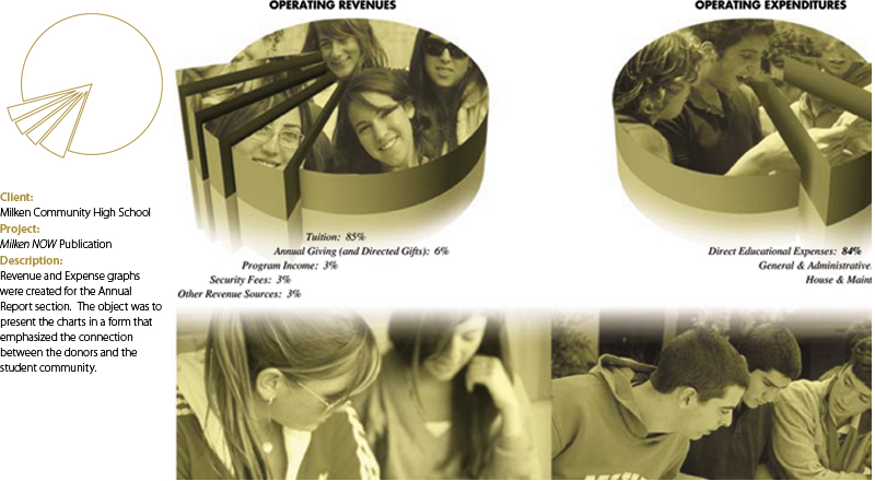 Illustration - Milken High school Image
