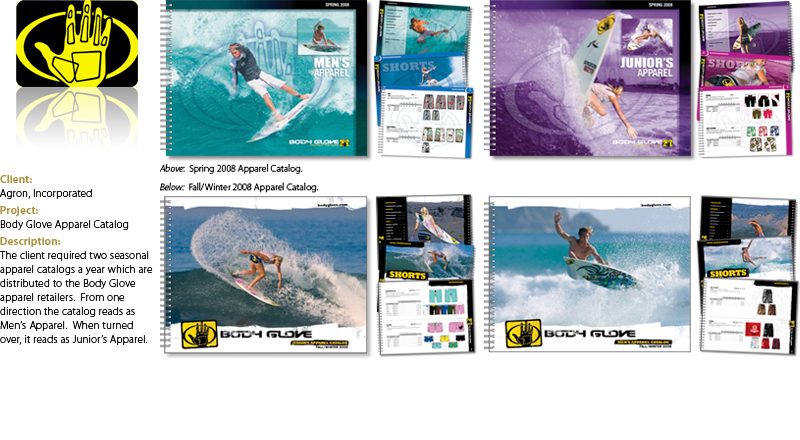Print Main Area - Agron